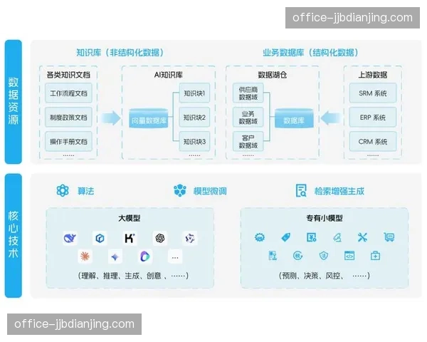 内容资产库在智能化阶段实现自动分类标签化 激活长尾流量价值